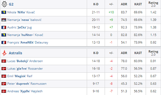 散爆新作海外测试揭秘 TPS与MOBA的完美结合