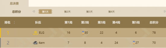 武汉电竞热潮推动文旅消费新机遇
