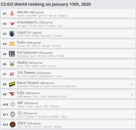 IEM科隆Major 2026战队贴纸全解析